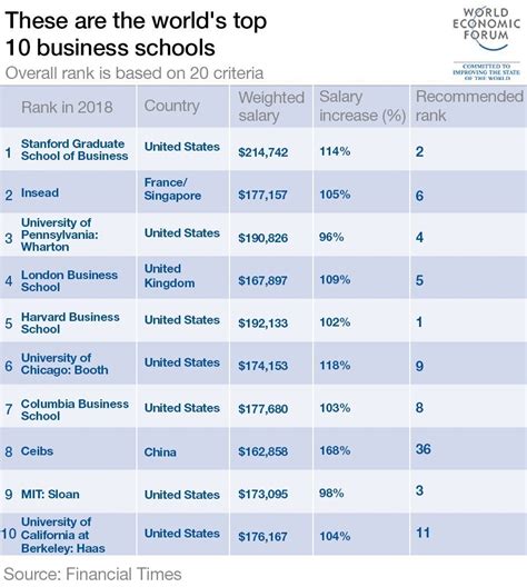 World's best International Trade universities [Rankings].